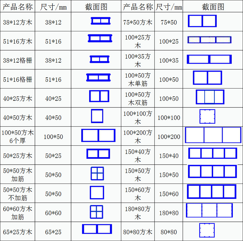 博嶺生態(tài)木100*200方木 方通吊頂假梁 立柱隔斷 生態(tài)木方通示例圖3