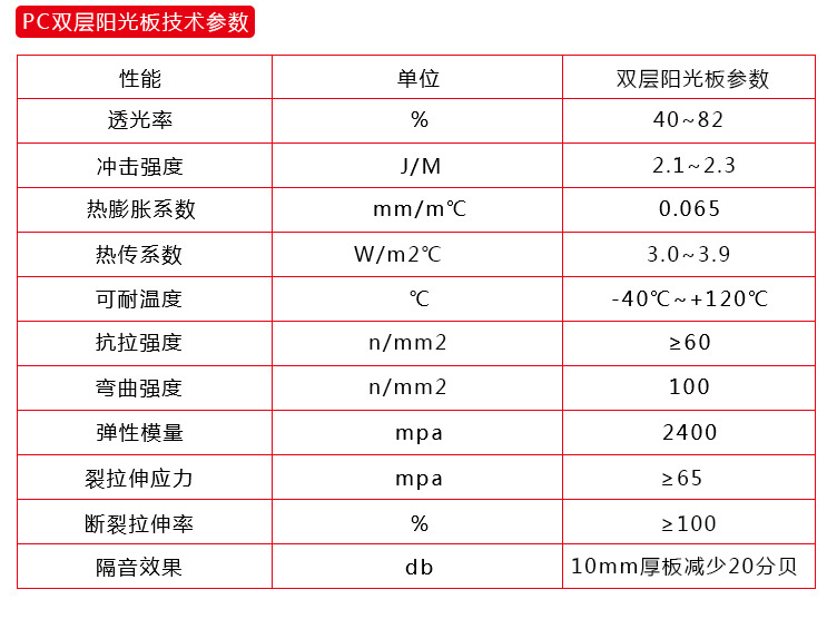 PC透明陽光板耐力板生產(chǎn)廠家抗沖擊耐老化示例圖4