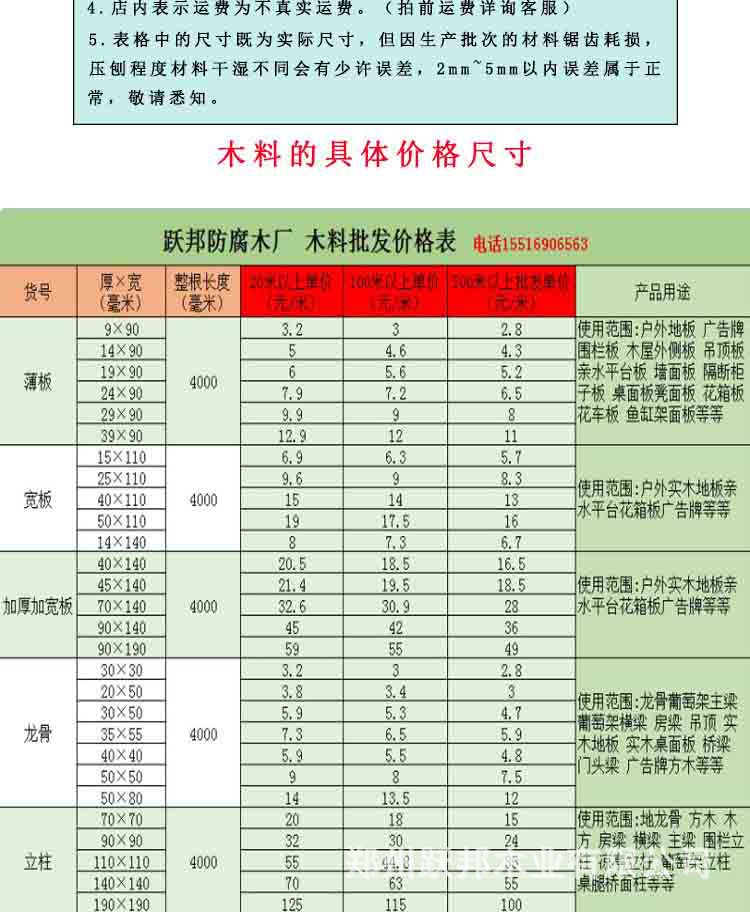 防腐木料批發采購戶外防腐木材龍骨木碳化木方室內實木地板示例圖4
