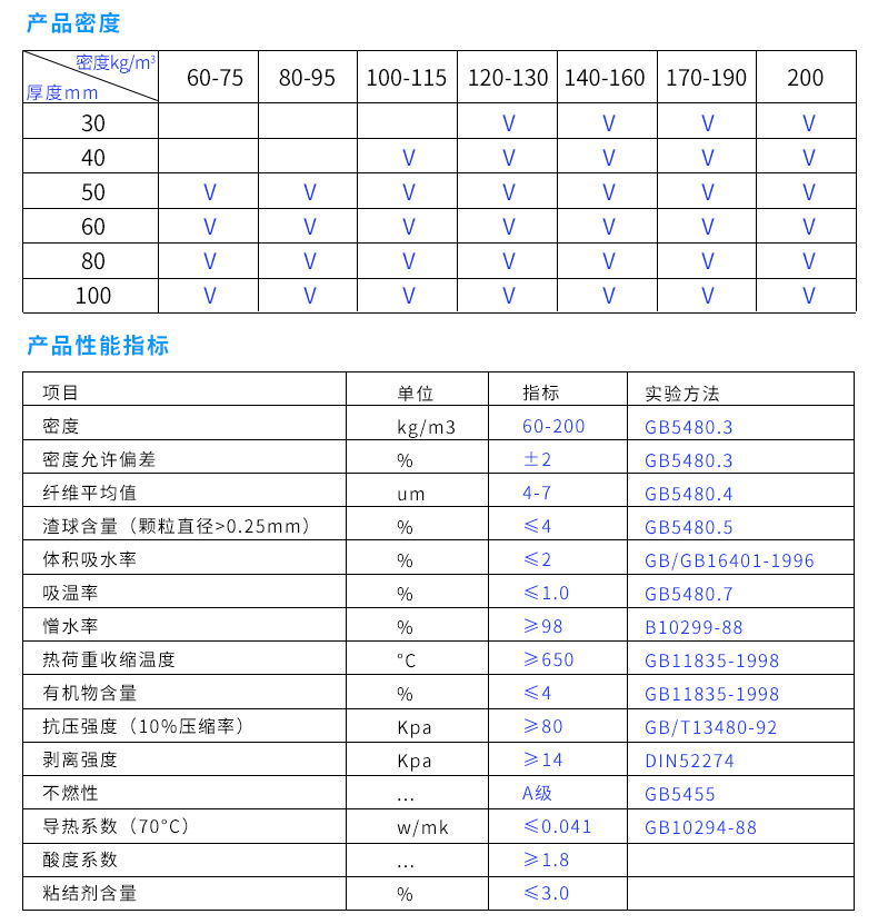 廠家直銷巖棉復(fù)合板 隔熱材料防火巖棉板 A級(jí)玄武外墻巖棉復(fù)合板示例圖5