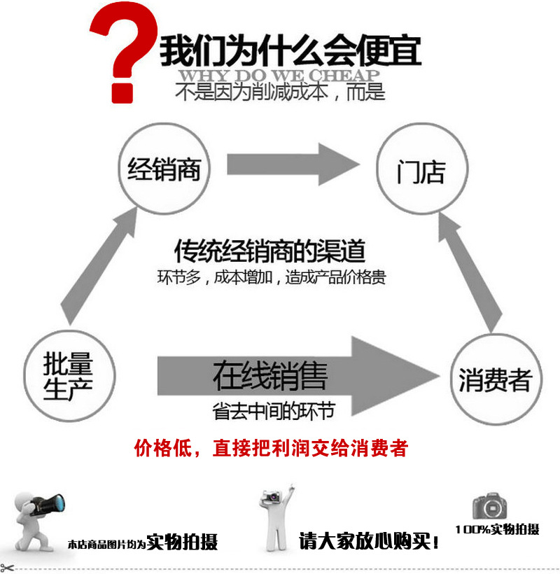 廠家直銷60副輕鋼龍骨 輕鋼副龍骨 吊頂輕鋼龍骨 u型輕鋼龍骨示例圖2