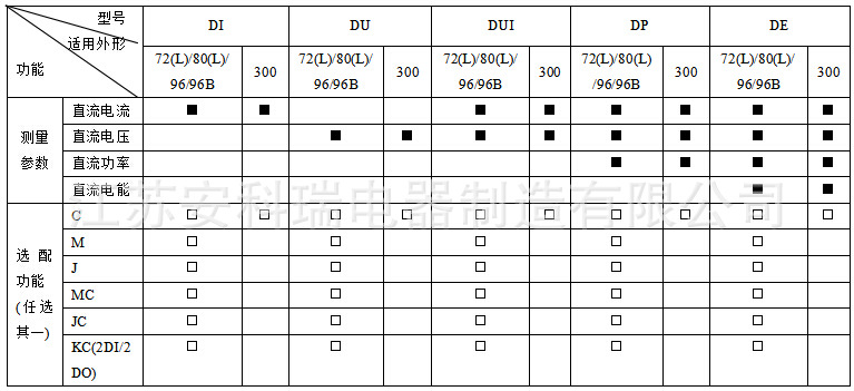 安科瑞直流電能表PZ72-DE直流數(shù)顯電壓電流表功率表雙向電能示例圖5