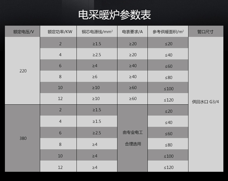 廠家直銷新款智能電采暖設(shè)備 經(jīng)濟節(jié)能型不銹鋼電采暖爐家用爐示例圖16