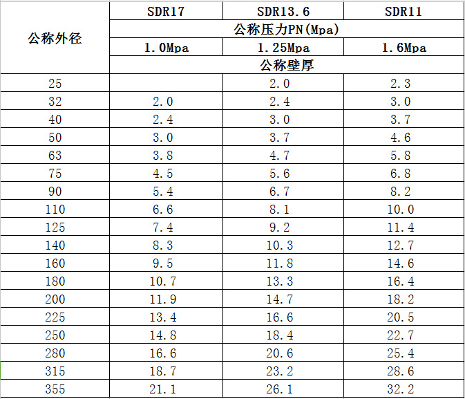 PE地源熱泵專用管 PE管 聚乙烯管  PE地源熱泵管 PE管定制批發示例圖6