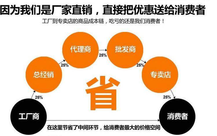 專業(yè)供應(yīng) 牛肉干制品空氣能熱泵烘干機 空氣源熱泵烘干房示例圖17