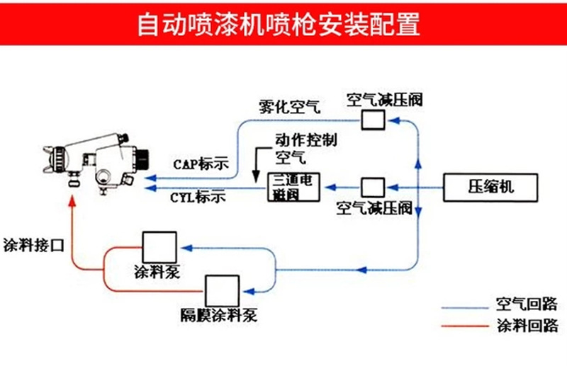 鎂浩自動噴漆機詳情頁_04