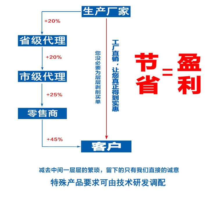 防銹劑環(huán)保水基防銹劑金屬鋼鐵鋼筋不銹鋼防銹劑水性金屬防銹劑示例圖12