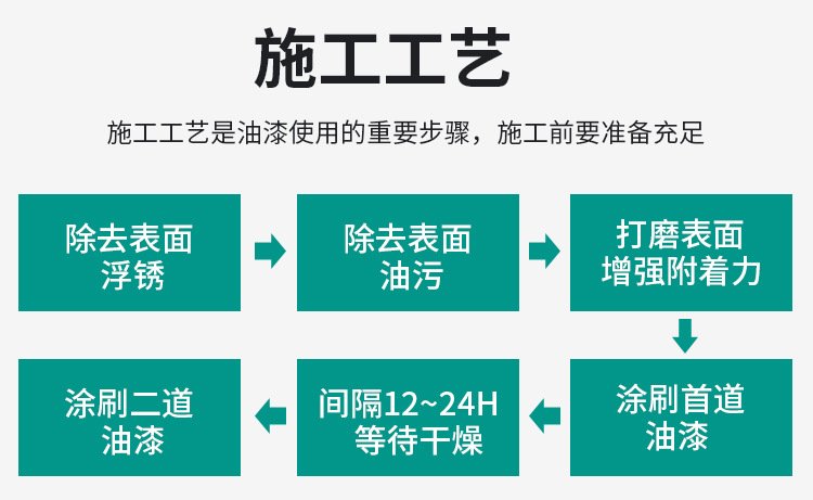 啞光藍色水漆 躍錦 防銹漆 水性翻新漆 彩鋼翻新施工示例圖2