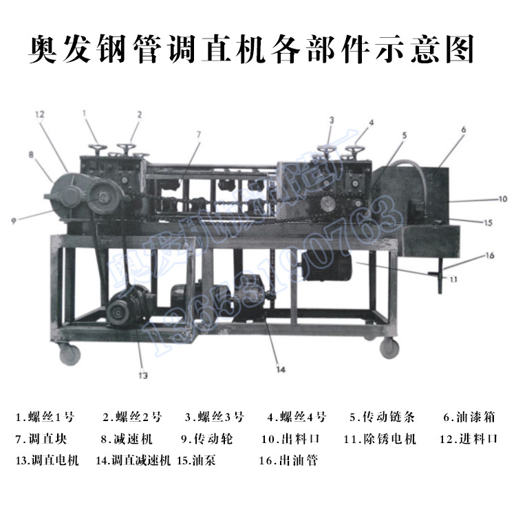 雙除銹鋼管調(diào)直機腳手架 雙曲線鋼管調(diào)直機 建筑鋼管清理調(diào)直油漆示例圖14