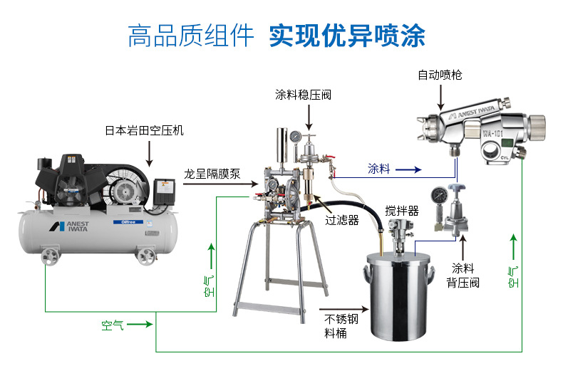 臺灣原裝油漆LFR系列涂料控制穩(wěn)壓閥家具木器油漆噴涂穩(wěn)壓閥示例圖5