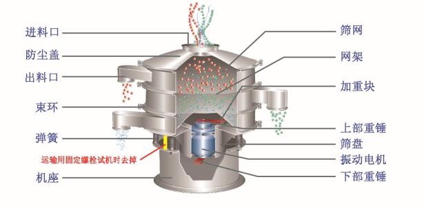 活性炭振動(dòng)篩-篩分活性炭的機(jī)器-分級(jí)除雜篩 廠家直銷篩機(jī)示例圖5