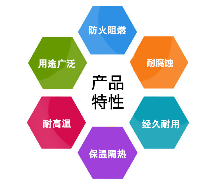 防火板廠家 防火門芯板批發(fā) 珍珠巖防火建材 防火門芯隔板示例圖2