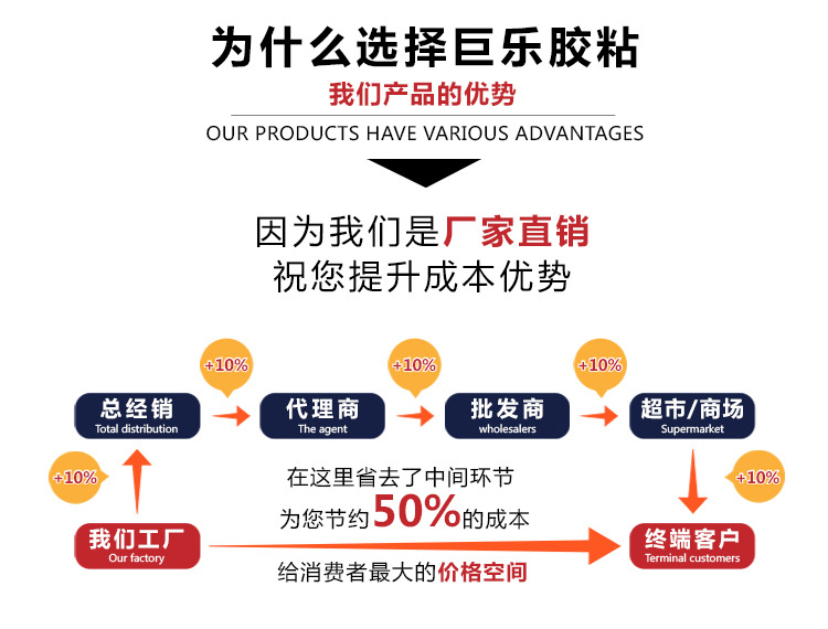 巨樂412PP/PE/POM快干膠粘合劑粘金屬塑料無白化萬能強力瞬間膠水示例圖14