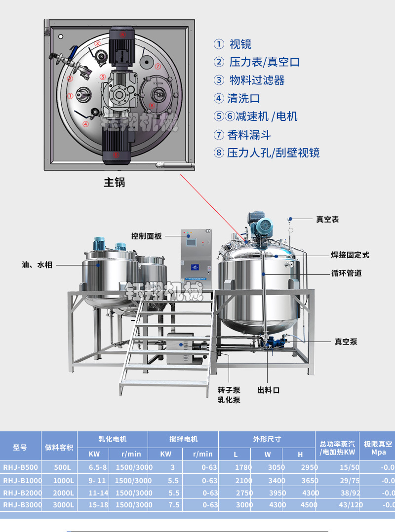 廠家直銷乳化機 洗發(fā)水染膏固定式高剪切乳化機 可上門安裝示例圖4