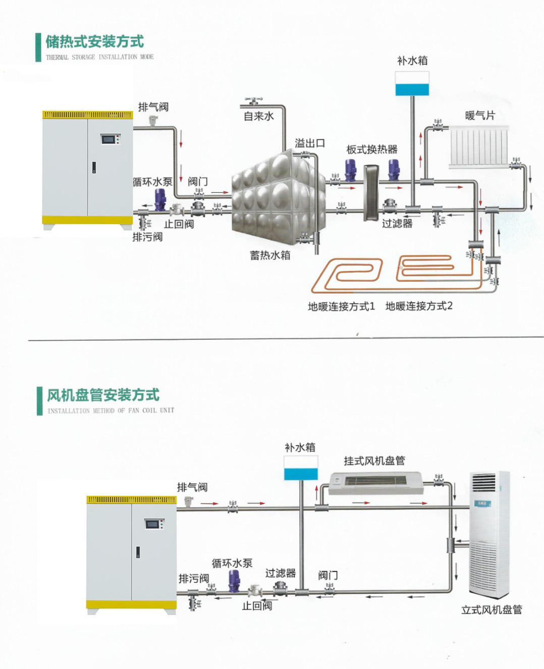 變頻采暖電熱鍋爐 快裝鍋爐電磁感應(yīng)加熱電磁鍋爐  林成示例圖11