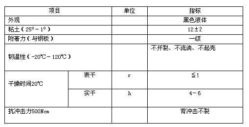 212326OM  理化指標(biāo).jpg