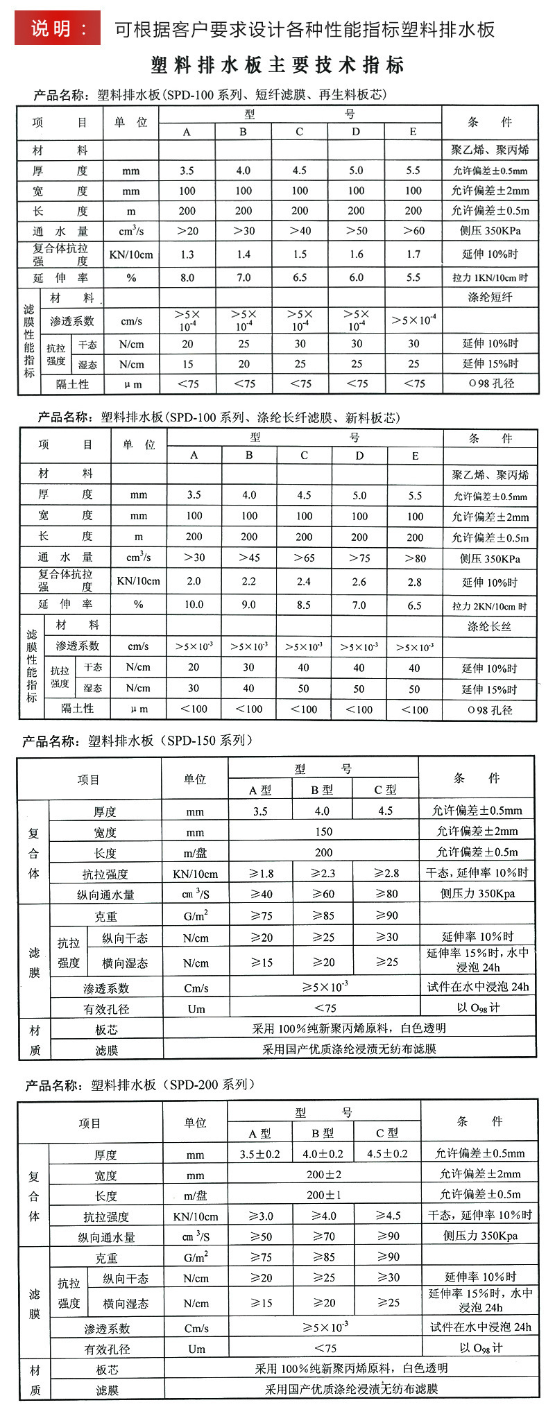 塑料排水板廠家 測深塑料排水板價格 測深儀塑料排水板施工示例圖1