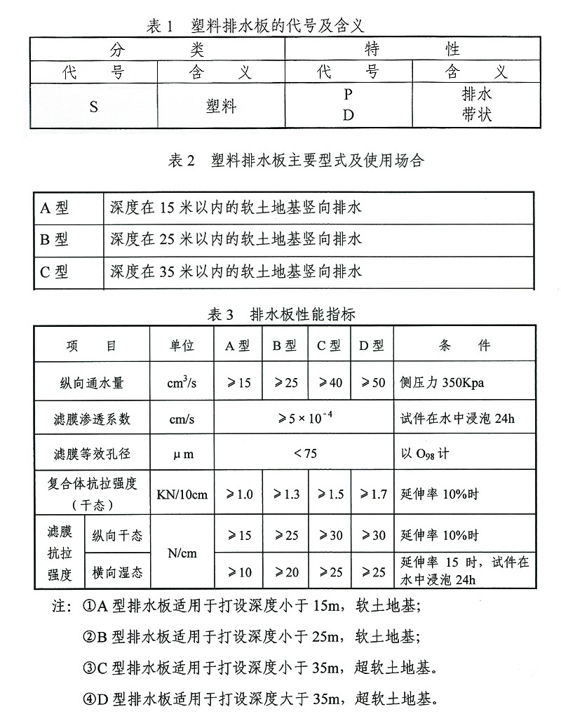 塑料排水板廠家 測深塑料排水板價格 測深儀塑料排水板施工示例圖12
