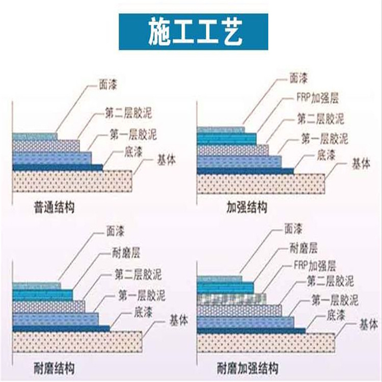 批發(fā)零售 玻璃鱗片膠泥 玻璃鱗片膠泥施工 諾錦 環(huán)氧玻璃鱗片膠泥 經(jīng)久耐用示例圖3