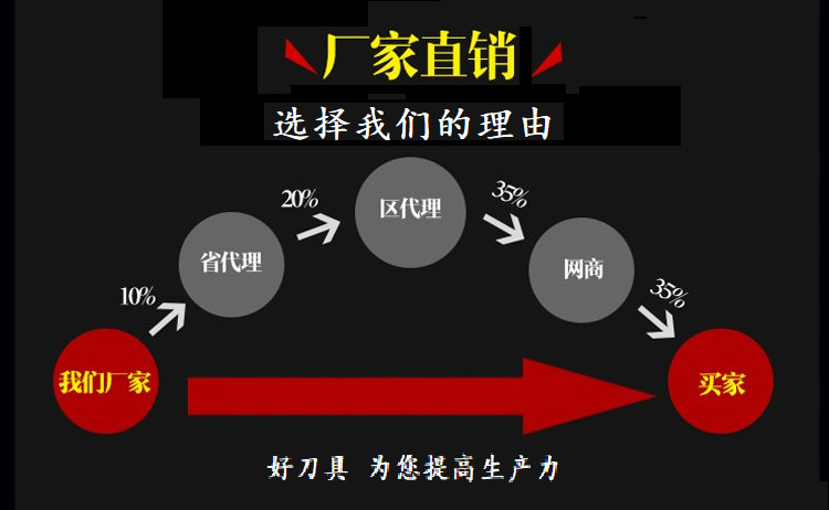 分切機刀片廠家直銷