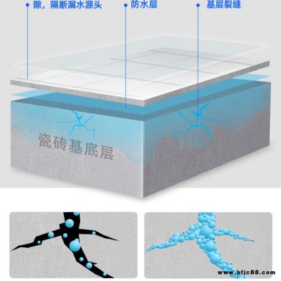 衛生間免砸磚防水劑批發 水固化堵漏劑廠家直銷