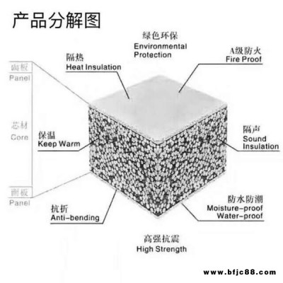 江西輕質(zhì)復(fù)合墻板 內(nèi)隔墻板隔音墻板 硅酸鈣板隔音墻板 輕質(zhì)隔墻板廠家