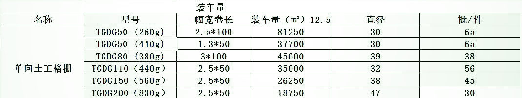 單向拉伸土工格柵 廠家直銷 擋土墻用 單向聚丙烯土工格柵示例圖45