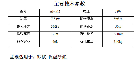直銷砂漿泵 建筑工地砂漿注漿泵 砂漿噴涂機示例圖4