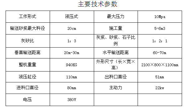 二次構造柱泵 混凝土輸送泵 注漿泵 細石混凝土輸送泵示例圖7