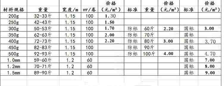 產地直供 500g國標 丙綸復合防水卷材 屋面專用防水卷材示例圖4