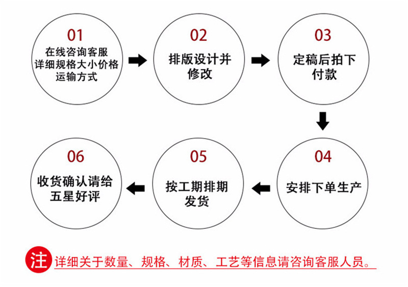 三元乙丙防水卷材 高分子聚和物防水材料 高品質屋面防水卷材示例圖48