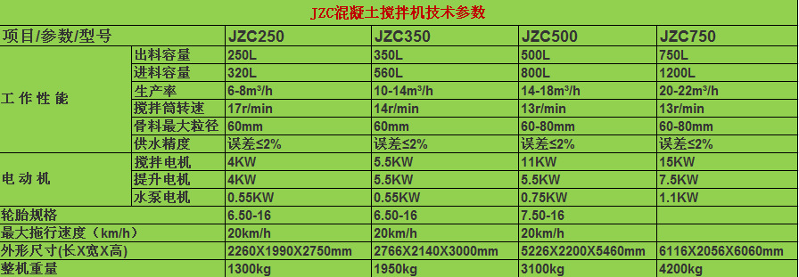 JZC500型撅斗式滾筒混凝土攪拌機 建筑工程臥式水泥石灰混合機示例圖14