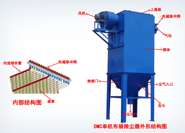 工業(yè)粉塵脈沖布袋除塵器 高溫鍋爐布袋除塵器燃煤鍋爐 大型單機(jī)布袋除塵器示例圖23