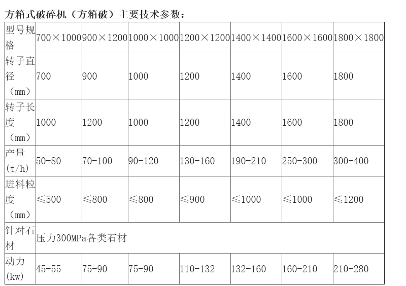 大塊石料箱式破碎機  可移動方箱破碎機  大塊石料重錘破碎機  青石方箱粉碎機示例圖13