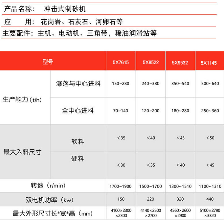 沖擊式細碎制砂機  高產硬石打沙機 砂石骨料沖擊式制砂設備  直通式沖擊破碎機示例圖19