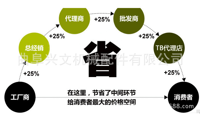 自動化垂直送糧機 帶式料斗提升機 裝車皮帶輸送機10示例圖55