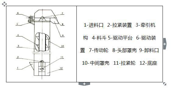 自動化垂直送糧機 帶式料斗提升機 裝車皮帶輸送機10示例圖4