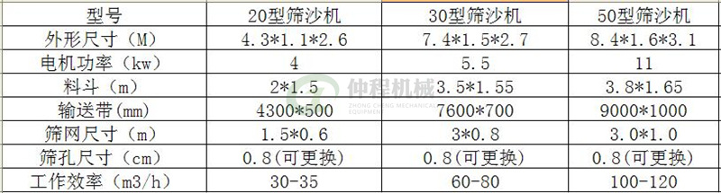 批發(fā)移動(dòng)式滾筒篩沙機(jī) 沙場專用振動(dòng)篩分機(jī) 全自動(dòng)砂石分離設(shè)備示例圖22