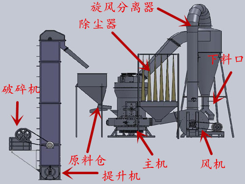 現貨硅灰石磨粉機 雷蒙磨粉機 超細磨粉機 小型螢石雷蒙機設備示例圖6