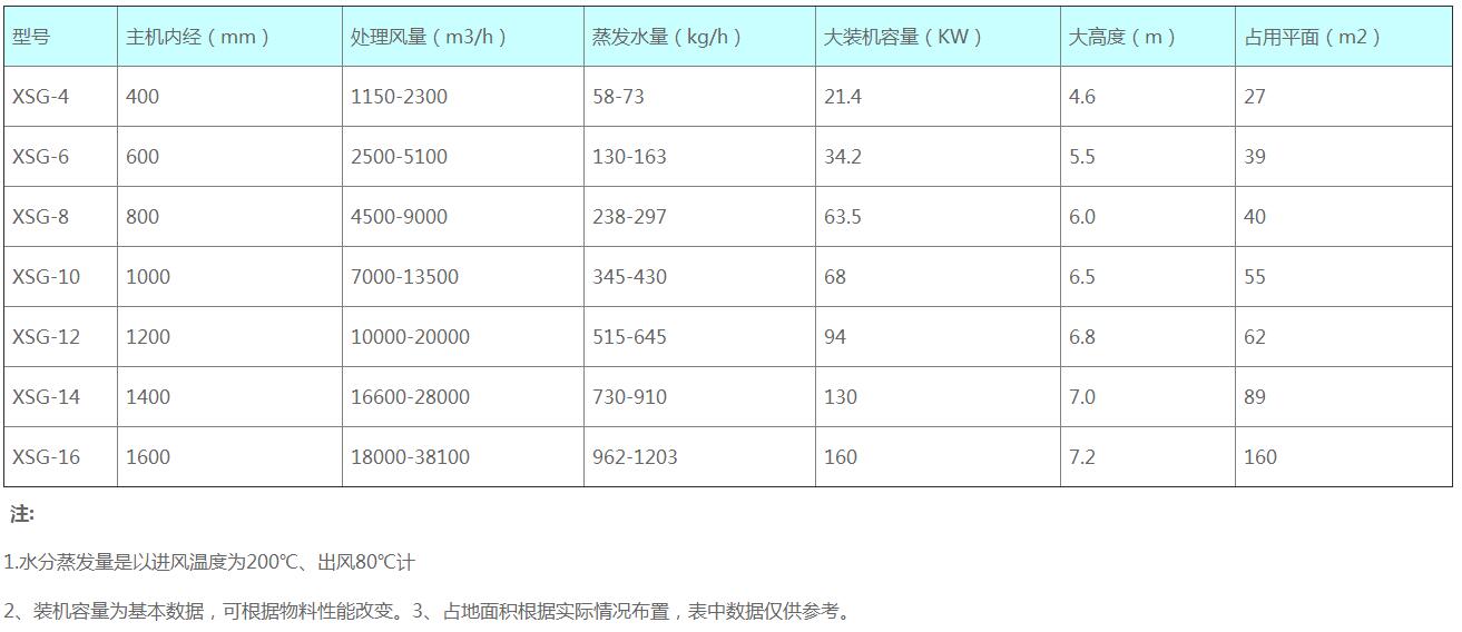 供應豆渣脫水干燥機 閃蒸干燥機 江蘇道諾干燥報價示例圖2