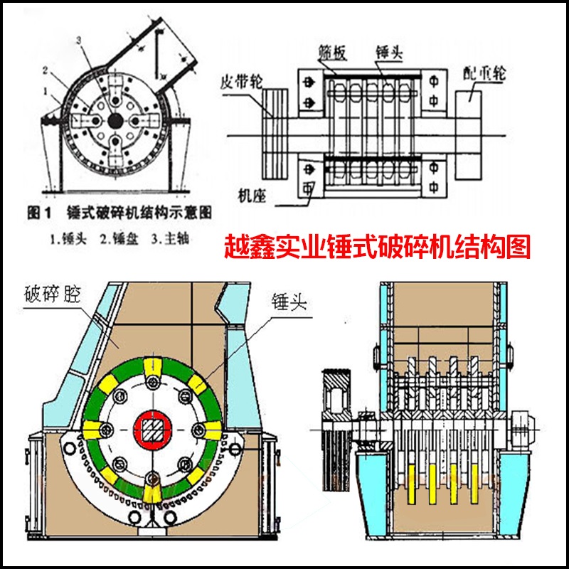 錘式破碎機結構