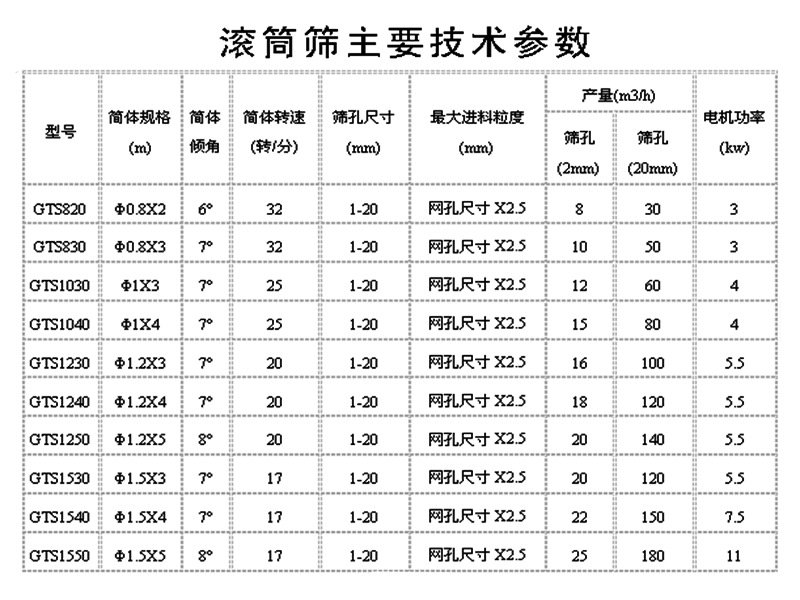 大型石料滾筒篩選機 時產200噸無軸滾筒篩 混凝土砂石分離機