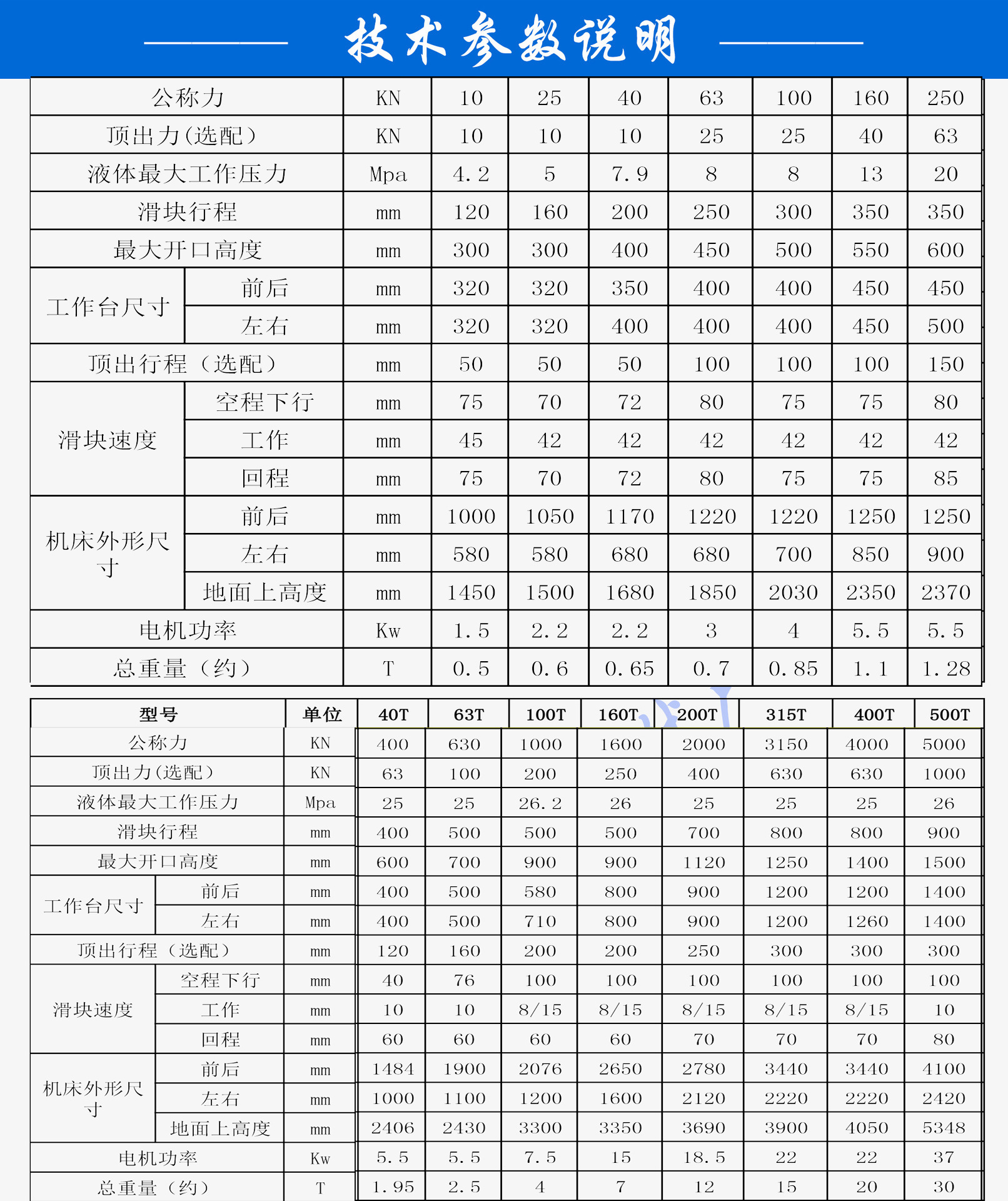 供應25噸四柱數控液壓機 Y32-25T小型三梁四柱數控液壓機 廠家直示例圖6