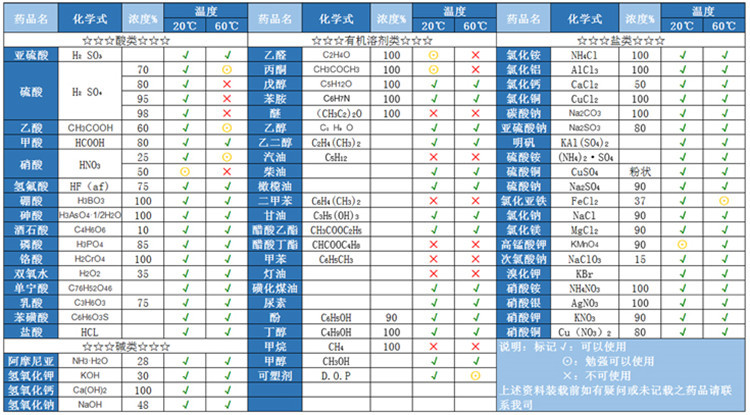 10噸加藥箱 10立方液體攪拌罐 環保設備配套攪拌機 攪勻配套設備示例圖12