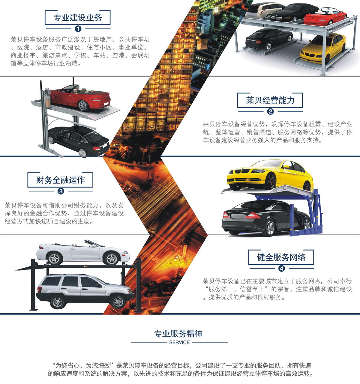 陜西楊陵立體車庫租賃 二柱機械停車位租賃 眉山市彭山橫移式機械停車位經營 萊貝機械停車設備生產廠家 四柱式機械式停車設備