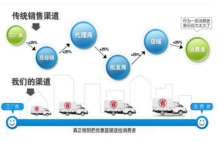 廠家直銷 噴涂機 高壓無氣優辰噴涂機 批發多功能膩子砂漿噴涂機示例圖17