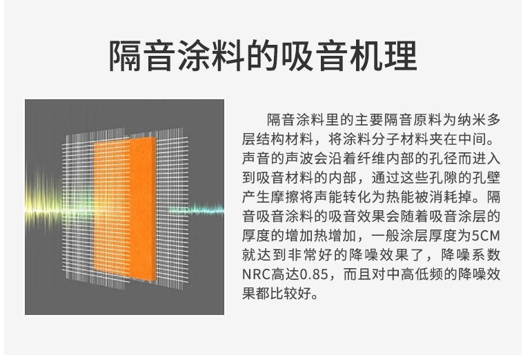 雙虹隔音涂料 防火隔音性能好，不空鼓開裂 一次涂刷，工期快 無需養護示例圖2