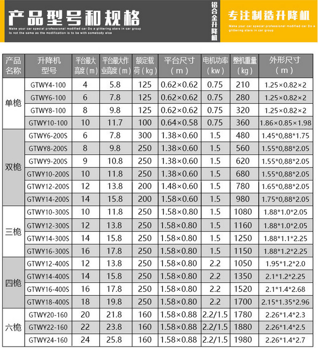 銷售雙柱14米鋁合金式移動升降機小型電動升降平臺高空作業(yè)維修車示例圖8