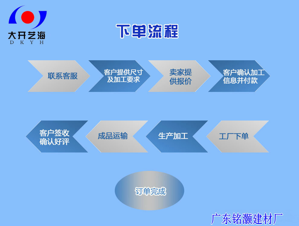 廣州專業訂制建筑用 隔音，防爆6mm+0.76PVB+6mm 透明夾膠鋼化玻示例圖26