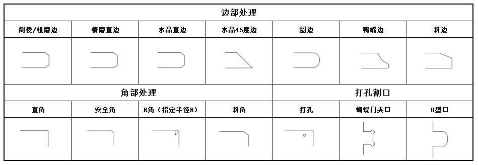 廣州專業訂制建筑用 隔音，防爆6mm+0.76PVB+6mm 透明夾膠鋼化玻示例圖11